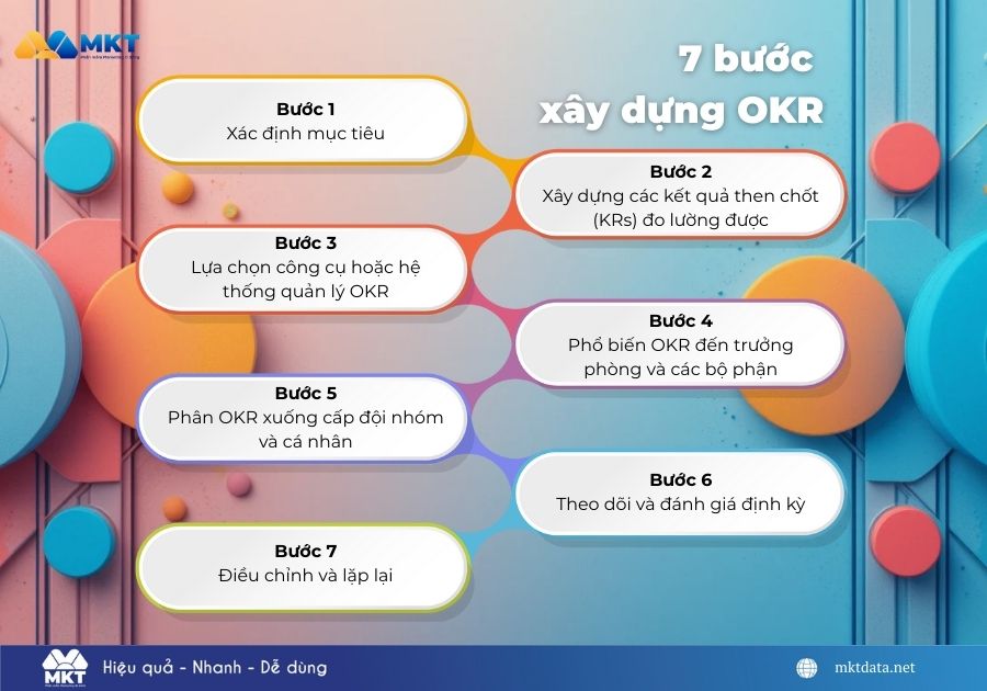 Mô hình OKR