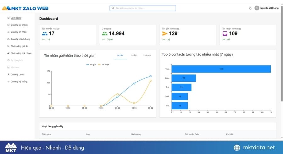 Phần mềm MKT Zalo Web